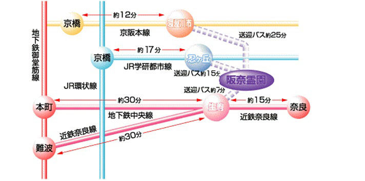 市内からのアクセスも抜群